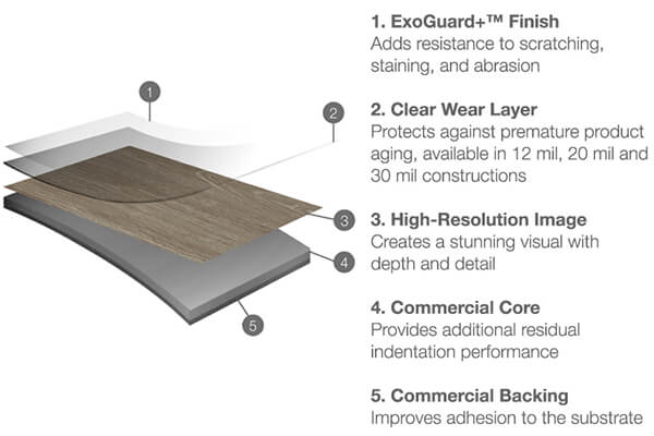 Terrain II diagram